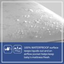 100% Waterproof infant mattress Thumbnail