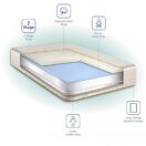 Sealy Everlite Airy Polyfiber 2-Stage Crib Mattress 2-stage, natural cotton, snug fitting Thumbnail