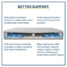Sealy Baby Firm Rest 2-Stage Antibacterial Crib Mattress better support for toddlers Thumbnail