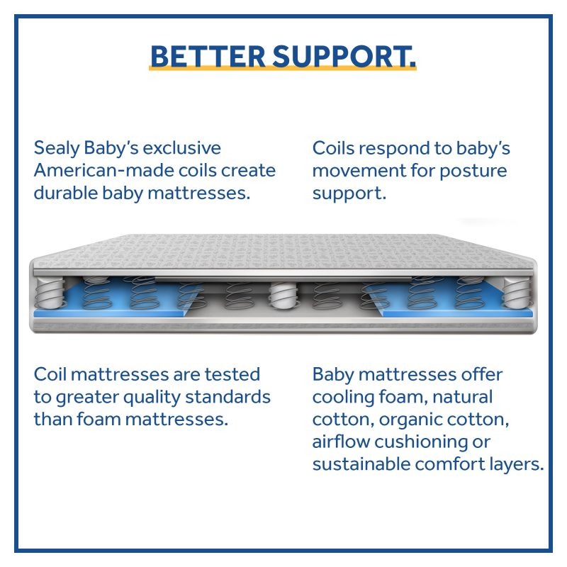 Sealy Baby Firm Rest 2-Stage Antibacterial Crib Mattress better support for toddlers