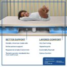 Sealy FlexCool 2-Stage Crib Mattress better support for baby with layered comfort Thumbnail