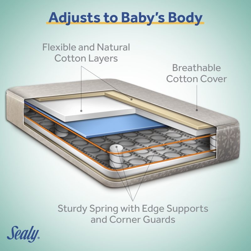 Sealy FlexCool 2-Stage Crib Mattress cotton layers, breathable cotton and sturdy springs