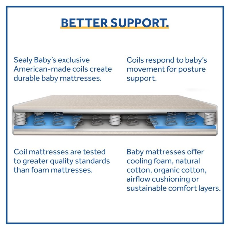 Sealy FlexCool 2-Stage Crib Mattress better support for baby