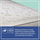Sealy FlexCool 2-Stage Crib Mattress 100% waterproof cover Thumbnail