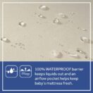 100% waterproof barrier Thumbnail