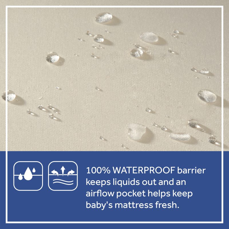100% waterproof barrier