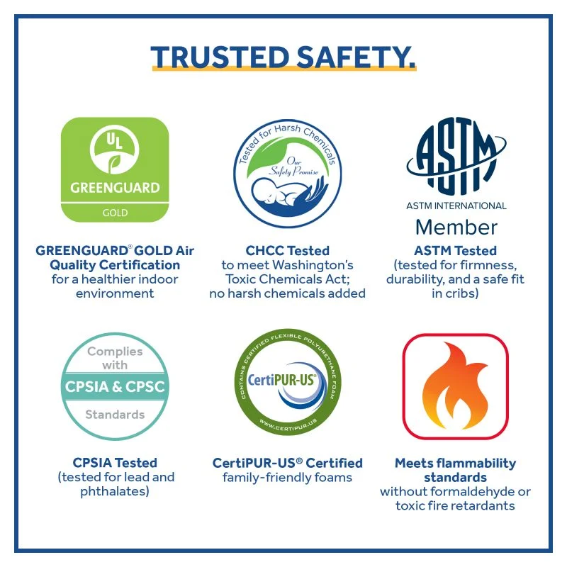 Sealy Soybean Serenity 2-Stage Foam Crib Mattress trusted safety