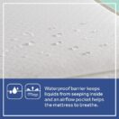 Waterproof mattress cover Thumbnail