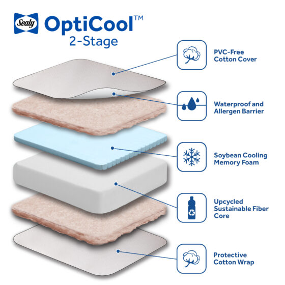 Sealy Opticool 2 Stage Cool Gel Crib and Toddler Mattress