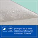 waterproof crib mattress Thumbnail