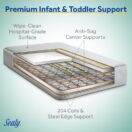 Sealy Baby Firm Rest 2-Stage Crib Mattress advanced zone support system 204 steel coils extra infant center support Thumbnail