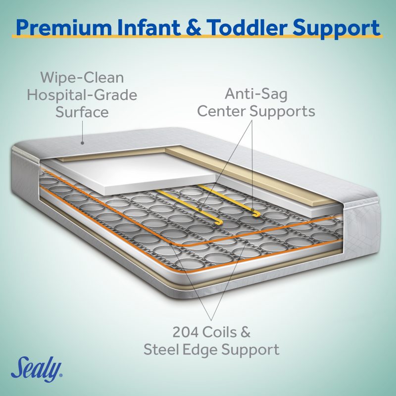 Sealy Baby Firm Rest 2-Stage Crib Mattress advanced zone support system 204 steel coils extra infant center support