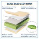Sealy Soybean Plush Foam-Core 2-Stage Crib Mattress CertiPUR-US soy foam no phthalates lead mercury formaldehyde flame retardants Thumbnail