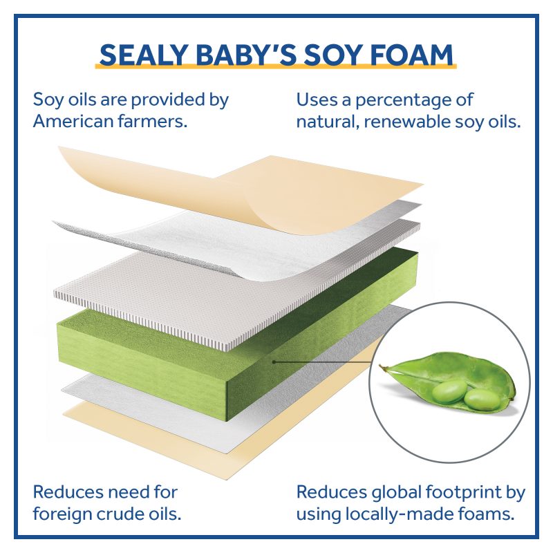 Sealy Soybean Plush Foam-Core 2-Stage Crib Mattress CertiPUR-US soy foam no phthalates lead mercury formaldehyde flame retardants
