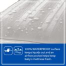 Sealy Soybean Foam-Core 2-Stage Crib Mattress 100% waterproof Thumbnail