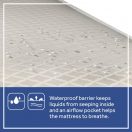 Sealy Soybean Plush Foam-Core 2-Stage Crib Mattress waterproof barrier protects against mold mildew odors lock-stitched binding wipes clean Thumbnail