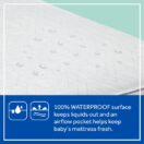 Sealy Baby Firm Rest 2-Stage Antibacterial Crib Mattress 100% waterproof cover keeps liquids from seeping inside Thumbnail