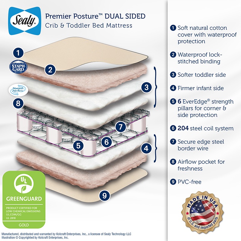 Features of the Sealy Premier Posture 2-Stage Crib and Toddler Mattress