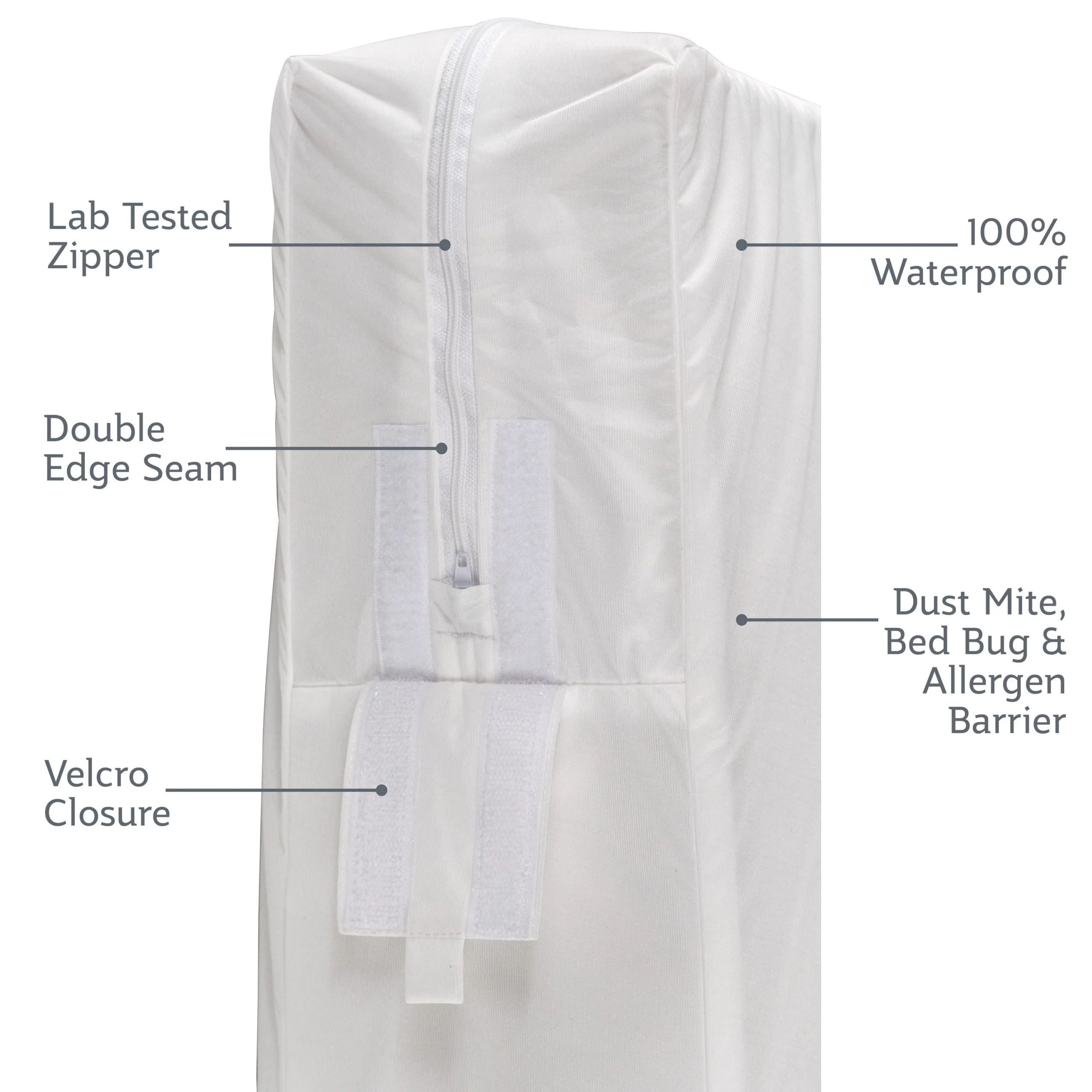 Allergy Encasement Features