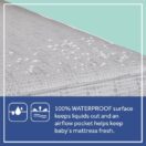 Water droplets on crib mattress Thumbnail