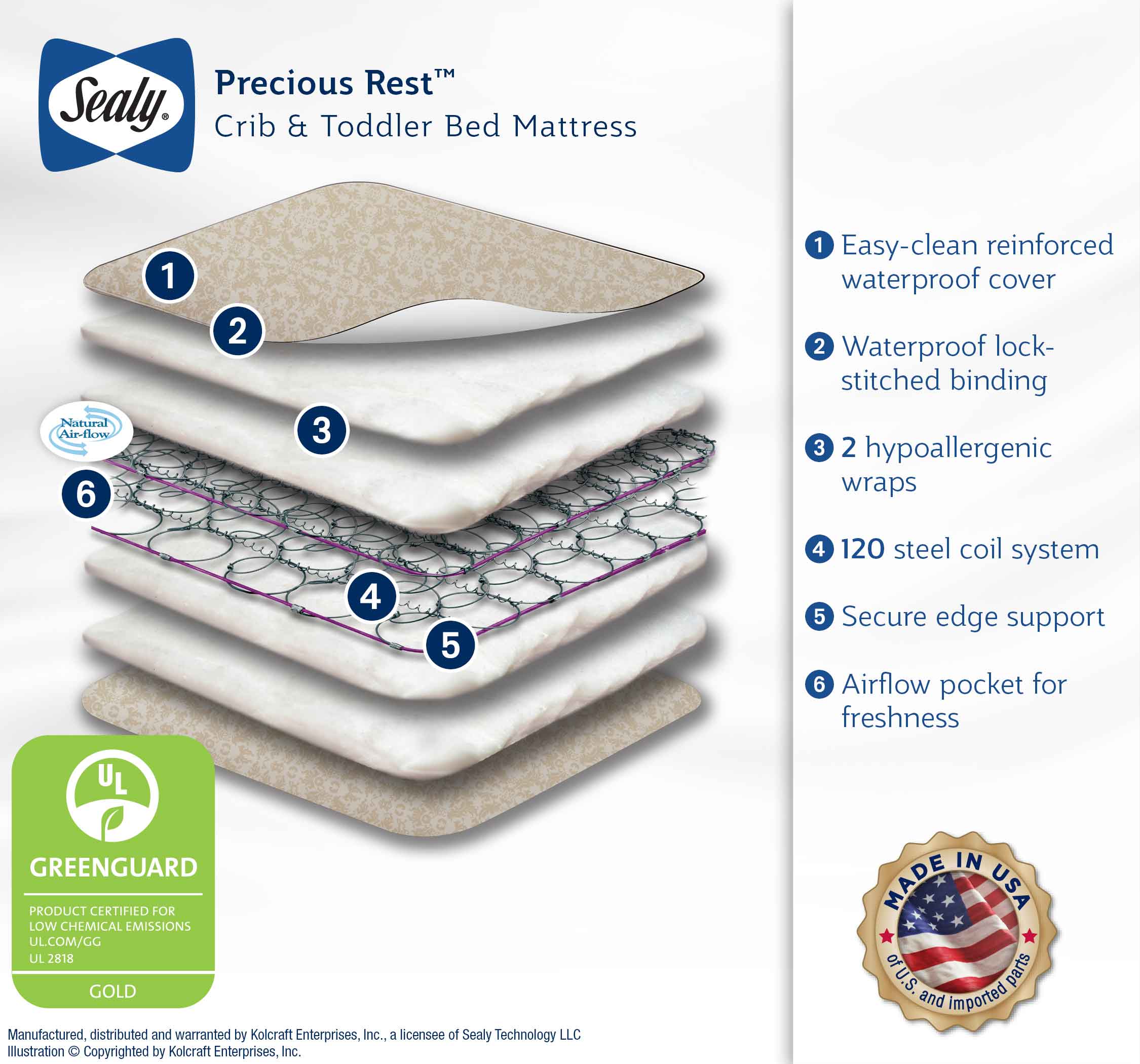 Sealy Precious Rest | Baby Crib Mattress | Sealy Baby