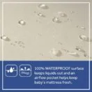 Sealy Naturalis Hybrid 2-Stage Crib and Toddler Mattress 100% crib mattress Thumbnail