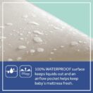 Water droplets on crib mattress Thumbnail