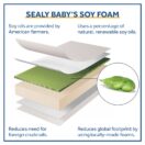 Sealy Soybean Dreams Antibacterial 2-Stage Crib Mattress exclusive SoyLuxe soybean memory foam American-made CertiPUR-US natural soy oils no fire retardants lead mercury phthalates family-friendly Thumbnail