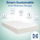 Sealy Butterfly Breathable Knit Crib Mattress exploded layer diagram American-made CertiPUR-US foam waterproof barrier breathable knit cover smart sustainable construction Thumbnail
