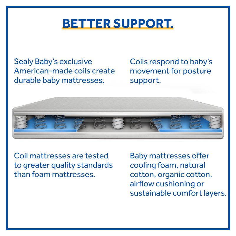 Sealy Posture Perfect 2-Stage Hybrid Crib Mattress - Pearl Image 10