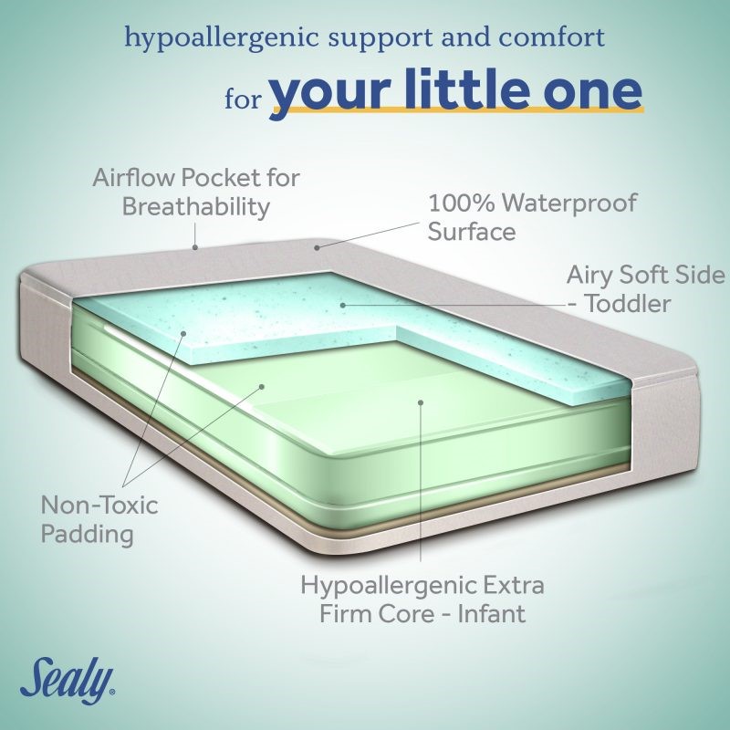 Sealy Serene Duo-Sleek 2-Stage Crib Mattress hypoallergenic support and comfort