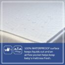 Sealy Serene Duo-Sleek 2-Stage Crib Mattress waterproof cover Thumbnail