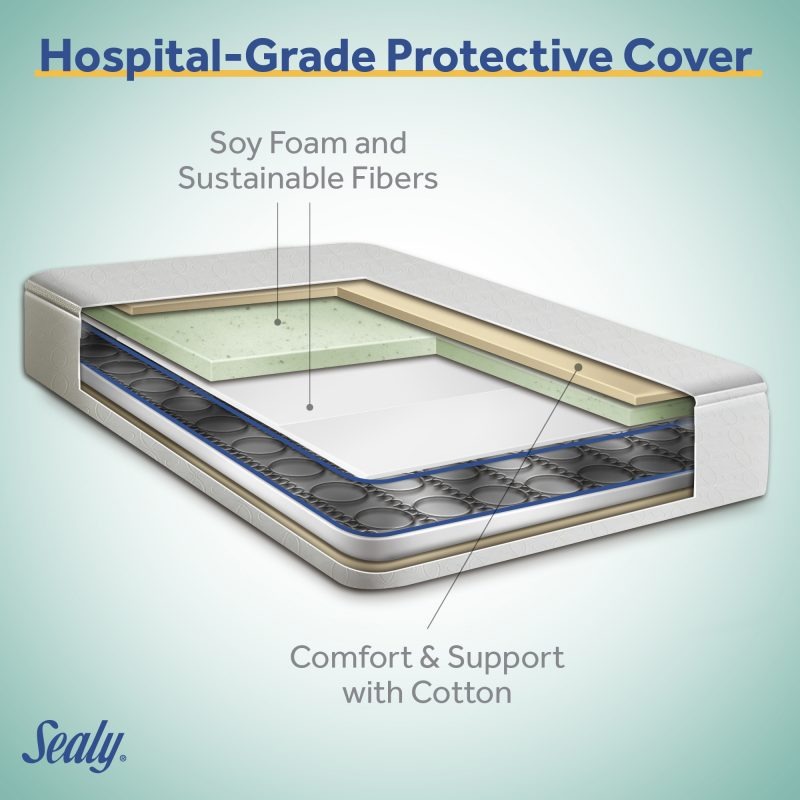 Sealy Posture Perfect 2-Stage Hybrid Crib Mattress exploded layer diagram 150 steel coils soybean memory foam hypoallergenic layers cotton wrap pearl embossed waterproof cover