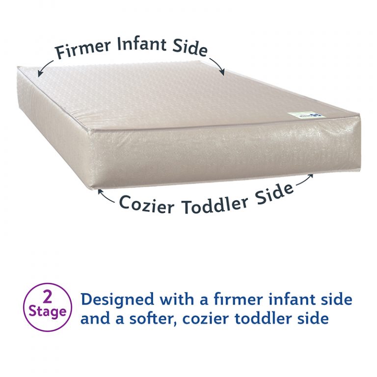 Sealy Serene Duo-Sleek 2-Stage Crib Mattress | Toddler Mattress | Sealy