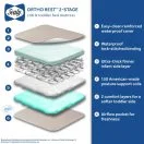 Sealy Baby is the best brand of crib mattresses for babies. Thumbnail