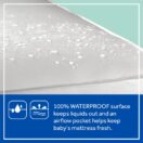 Sealy Posture Perfect 2-Stage Hybrid Crib Mattress 100% waterproof pearl embossed cover resists stains moisture mildew wipes clean damp cloth Thumbnail