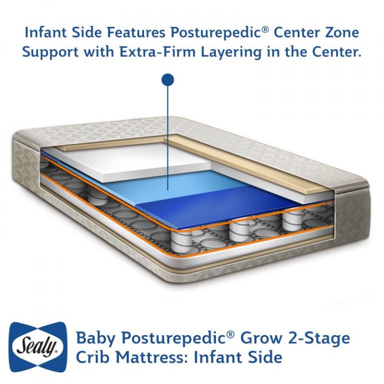 Sealy premier posture hot sale 2 stage mattress