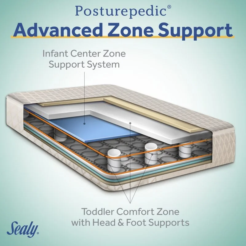 Sealy Baby Posturepedic Grow 2-Stage Crib Mattress advanced zone support for baby