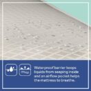 Sealy Baby Posturepedic Grow 2-Stage Crib Mattress waterproof barrier keeps baby crib safe Thumbnail