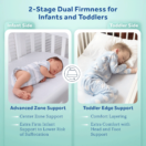Sealy Baby Posturepedic Grace Hybrid crib mattress showing 2-stage firmness — extra firm for infants, softer side for toddlers Thumbnail
