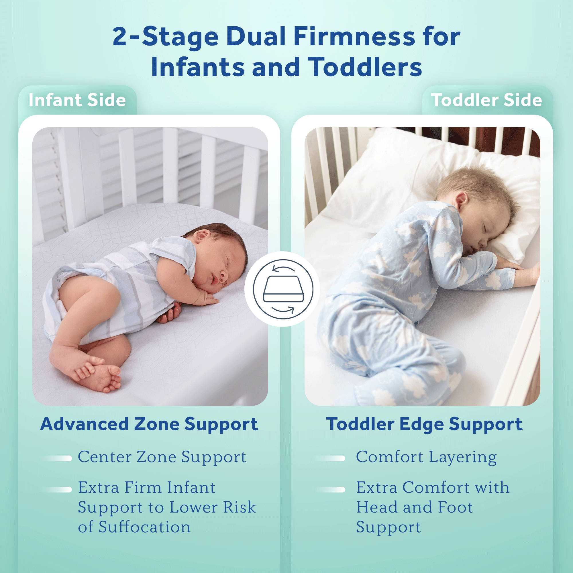 Sealy Baby Posturepedic Grace Hybrid crib mattress showing 2-stage firmness — extra firm for infants, softer side for toddlers