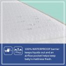 Sealy Baby Posturepedic Evolution 2-Stage Crib Mattress waterproof cover protects leaky messes odors mold bacteria healthy cleaner surface Thumbnail
