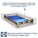Sealy Baby Posturepedic Evolution 2-Stage Crib Mattress Posturepedic Edge Zone Support toddler side head foot zone extra cushioning active toddler Thumbnail