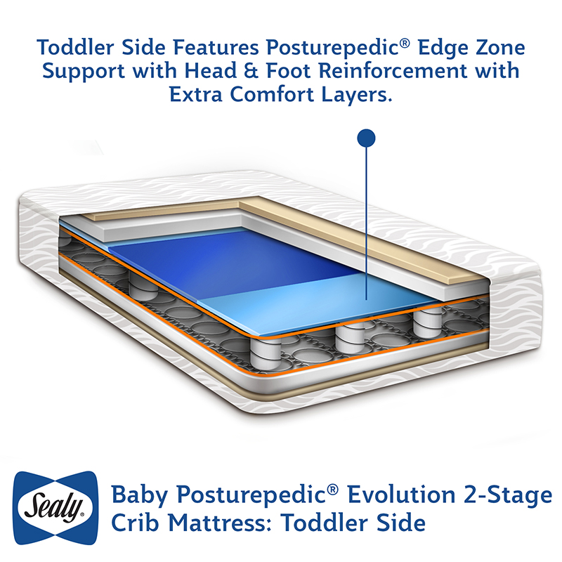 Sealy Baby Posturepedic Evolution 2-Stage Crib Mattress Posturepedic Edge Zone Support toddler side head foot zone extra cushioning active toddler