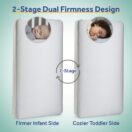 2-stage dual firmness design Thumbnail