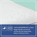 Water droplets on crib mattress Thumbnail