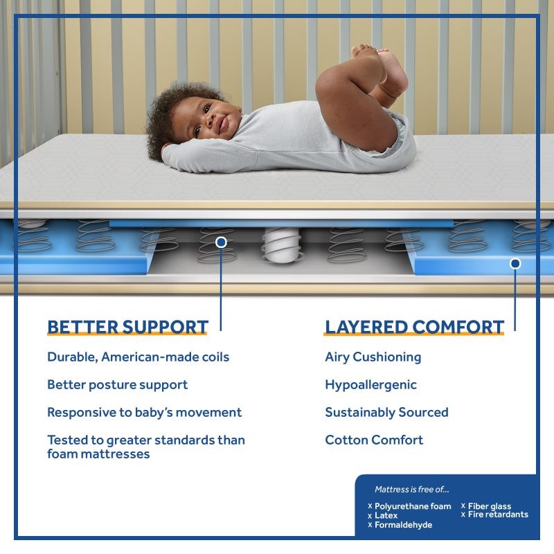 Sealy Baby Prestige Sleep 2-Stage Antibacterial Crib Mattress EverEdge Advanced System full steel perimeter strength pillars four corners two sides lasting shape support
