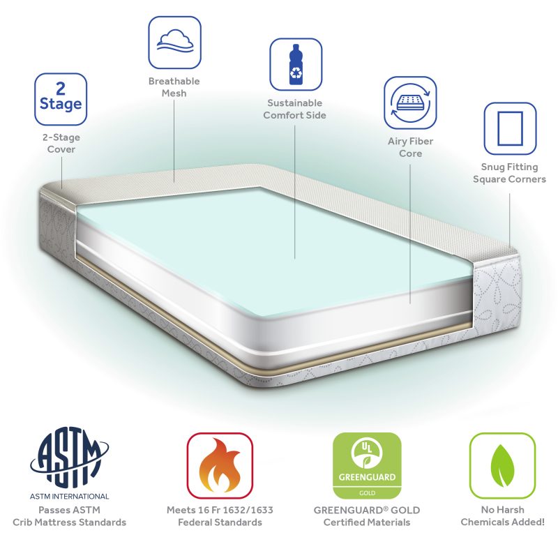 Sealy Airial All-2-Fresh Crib Mattress | 2-Stage Design | Sealy Baby