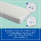 Sealy Airial All-2-Fresh 2-Stage Crib Mattress breathable sides Thumbnail