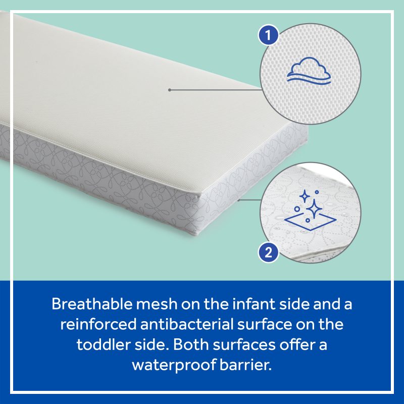 Sealy Airial All-2-Fresh 2-Stage Crib Mattress breathable sides